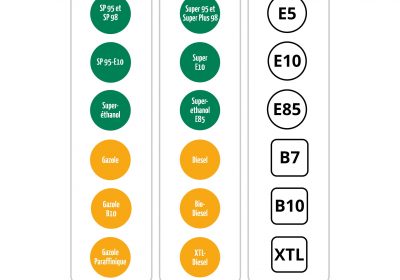 Les carburants changent de noms en France et bientôt en Allemagne